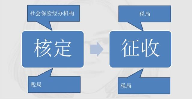 定了！新社保、新個(gè)稅于1月1日同一天實(shí)施！
